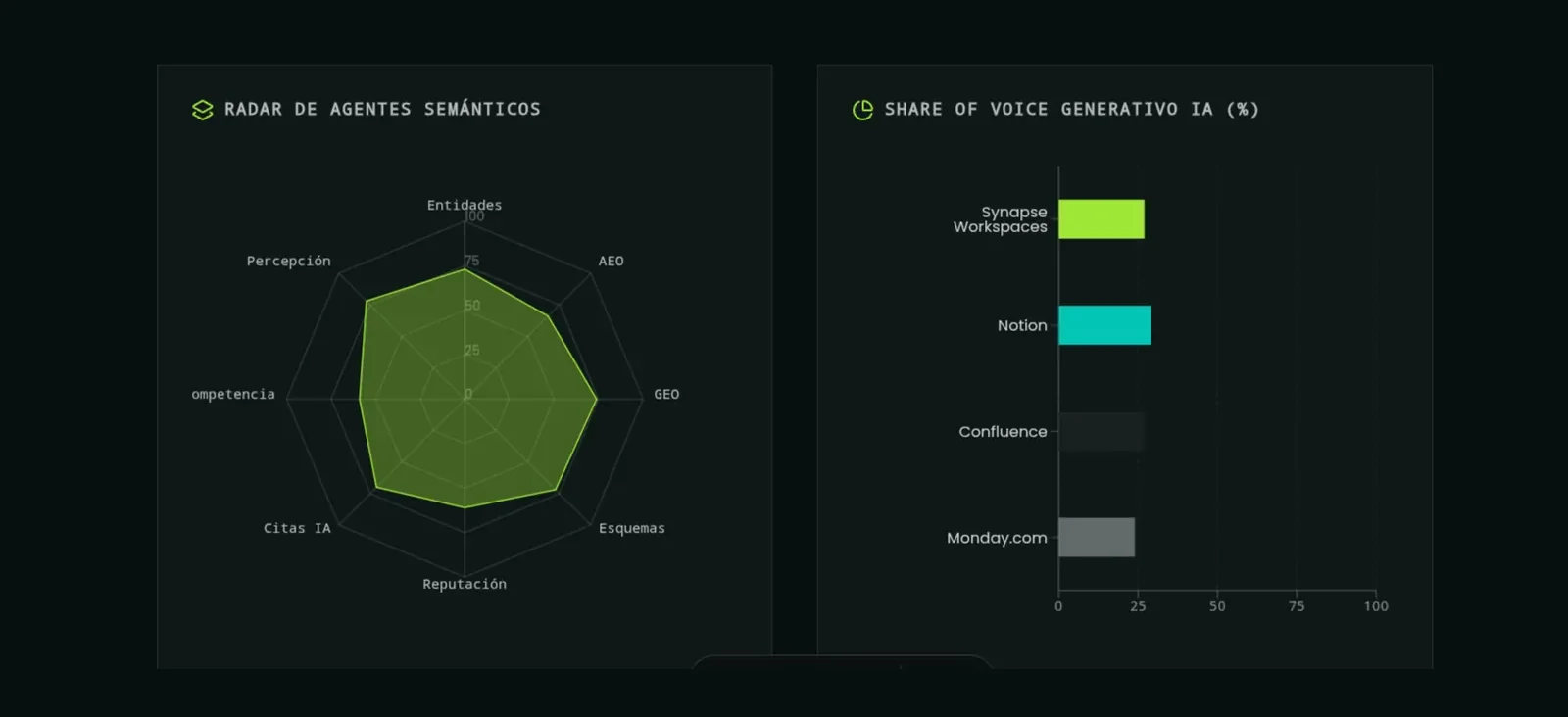 Radar semántico y análisis Share of Voice en motores generativos