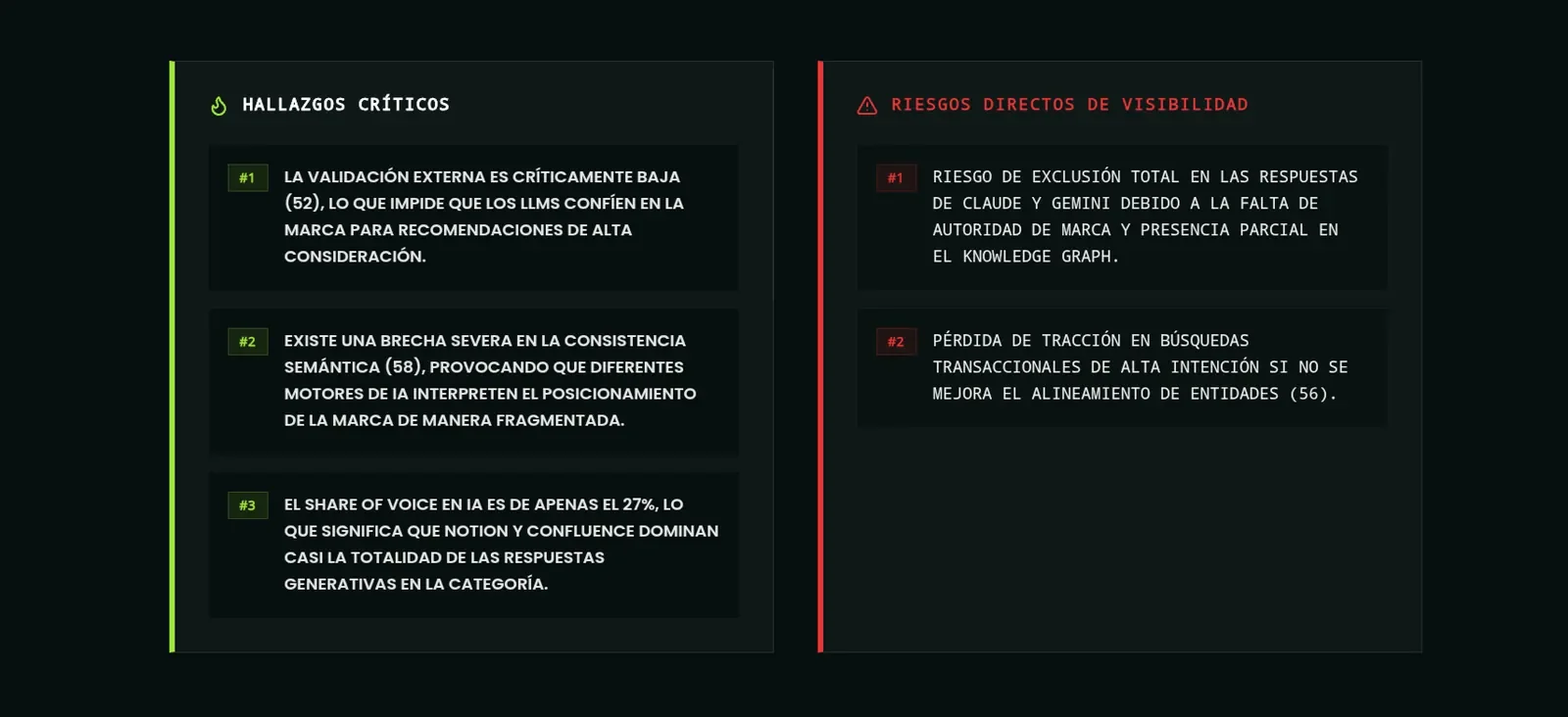 Hallazgos críticos de visibilidad y riesgos directos en IA generativa